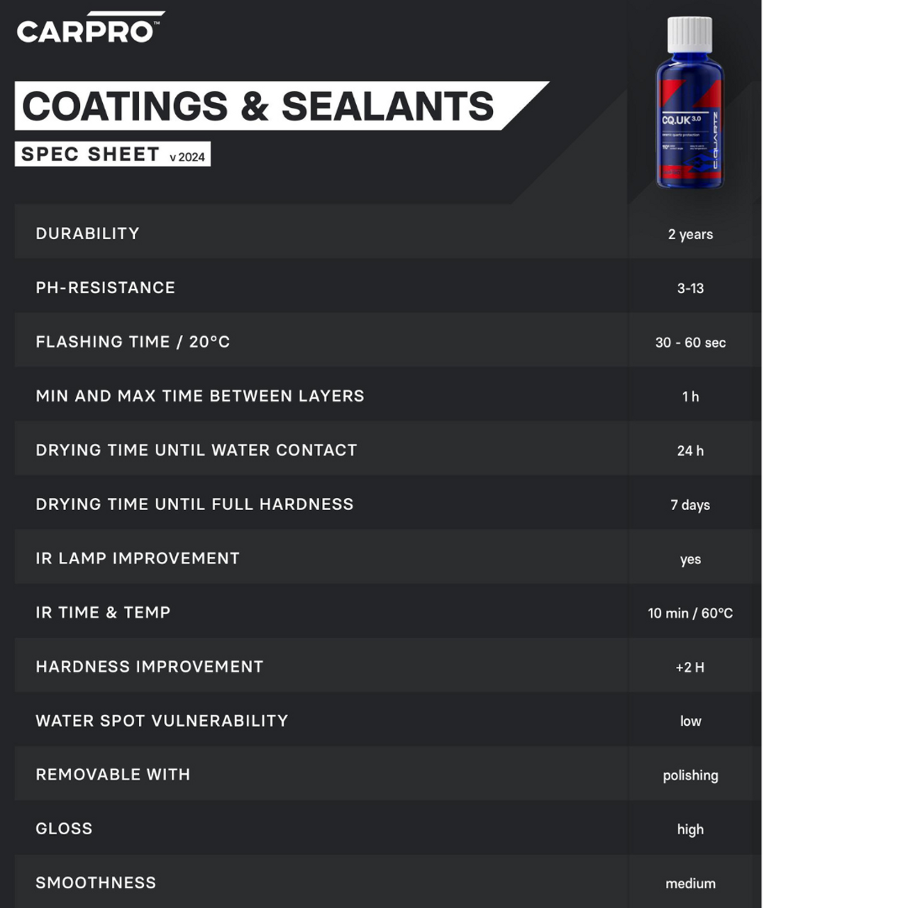 CarPro CQuartz UK 3.0 Coating
